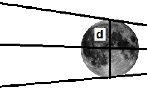 Math Challenges